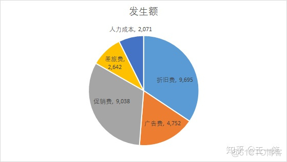 grafana 饼状图怎么配置 graphpad做饼状图教程_图例_07