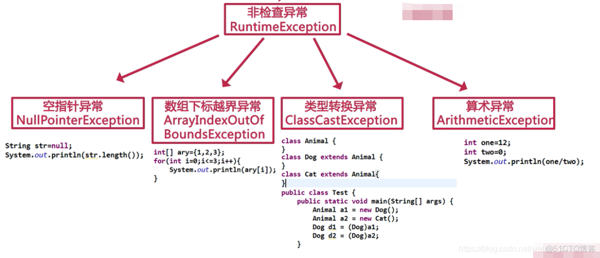 java异常缩写 java异常是什么_System_05