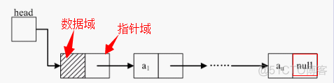 java数据结构优化 java中数据结构_数组_06