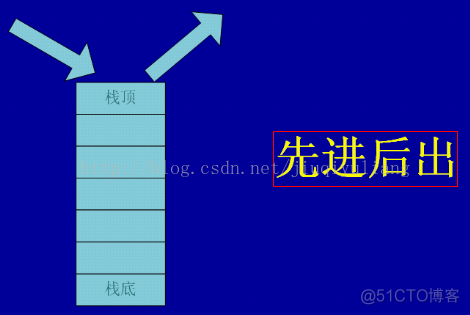 java数据结构优化 java中数据结构_java数据结构优化_11