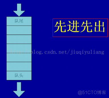 java数据结构优化 java中数据结构_数据结构_12