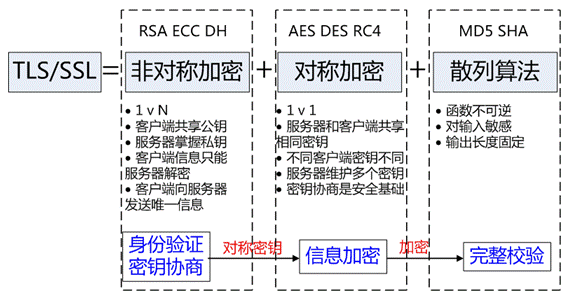 java实现ssr java实现ssl加密_网络_02