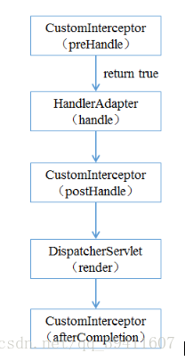 grpc 拦截器 流式 拦截器实现什么接口_mvc