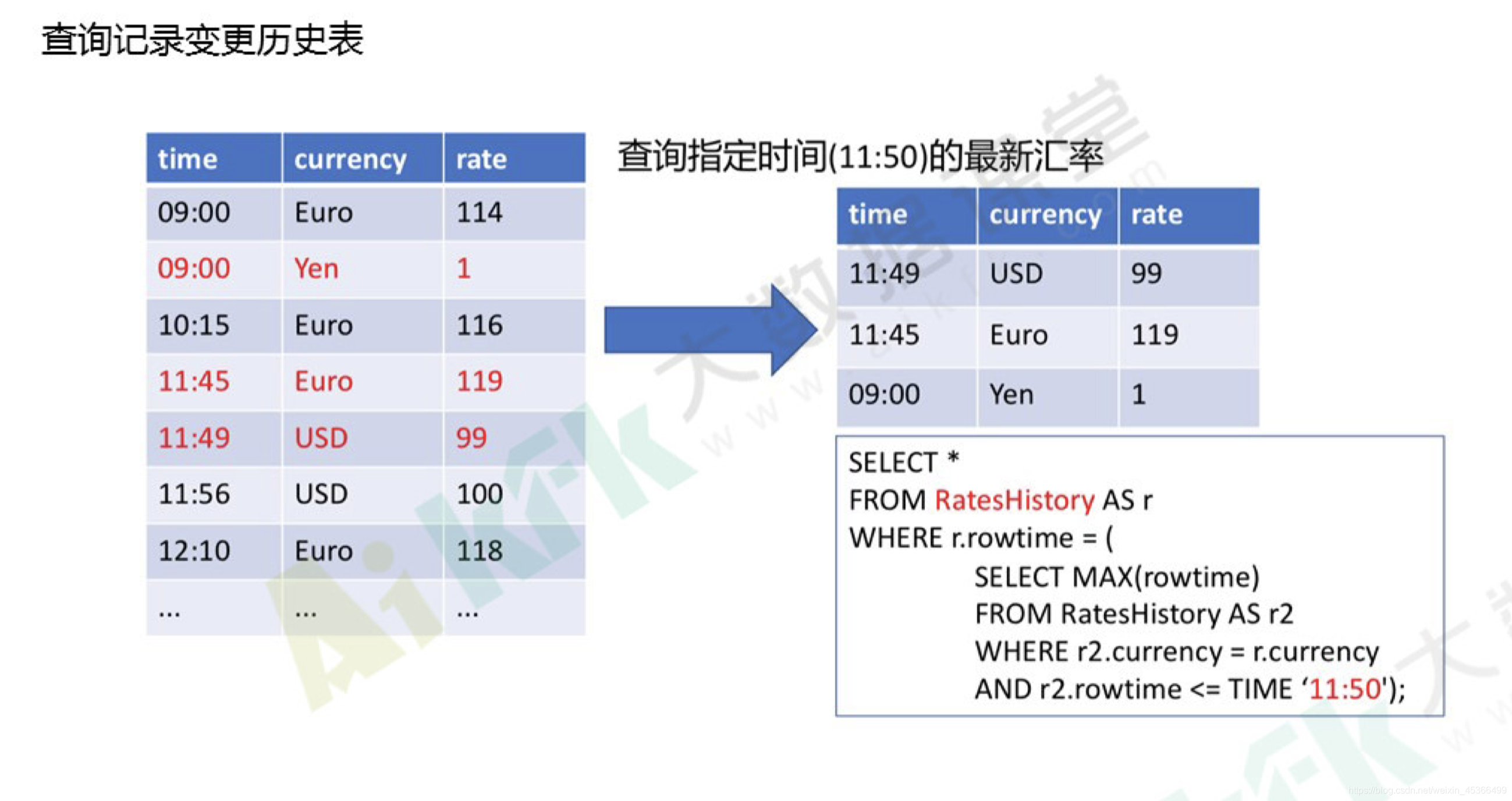 flink sink的表结构变化 flink 动态表_apache