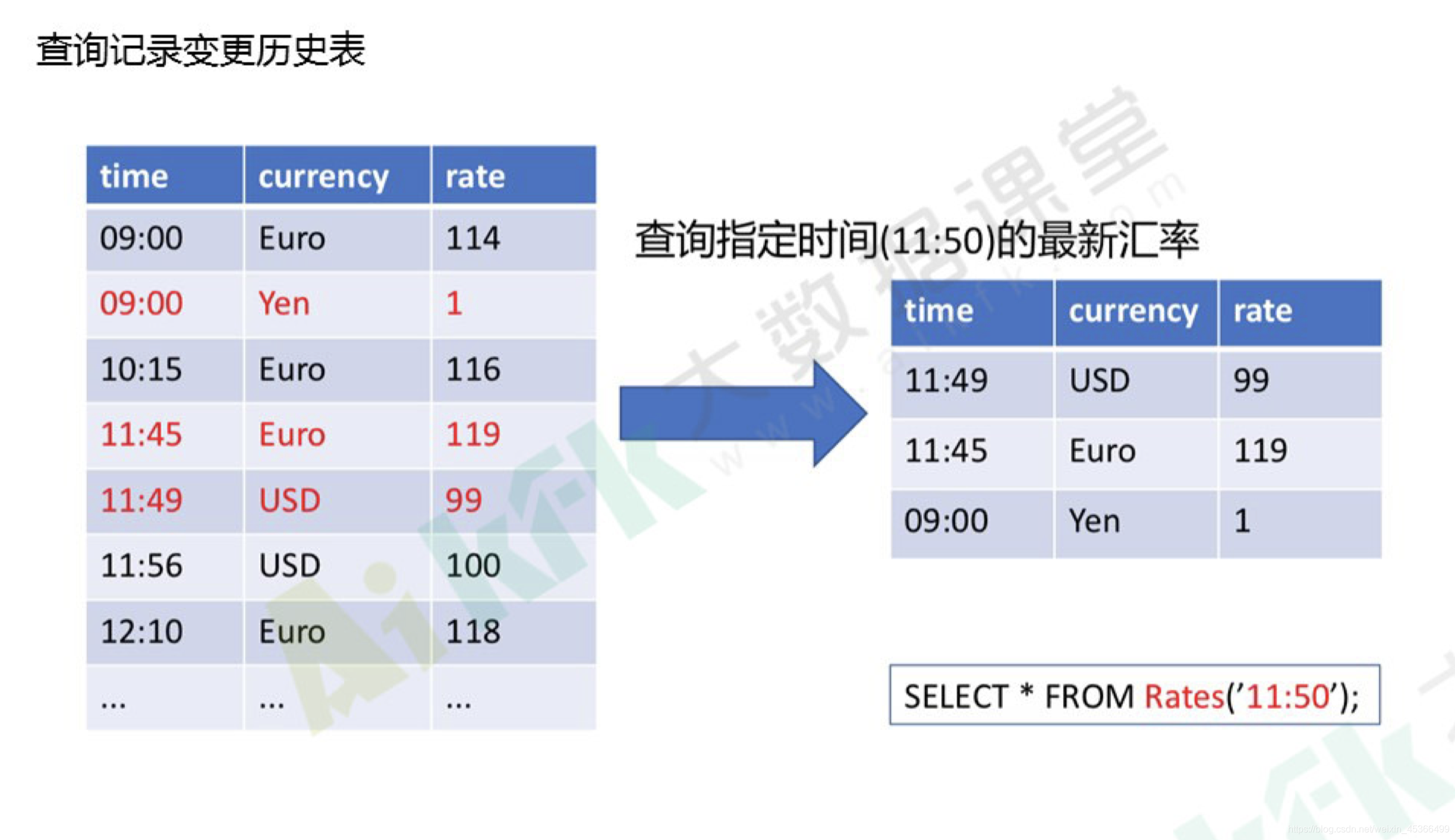 flink sink的表结构变化 flink 动态表_java_02