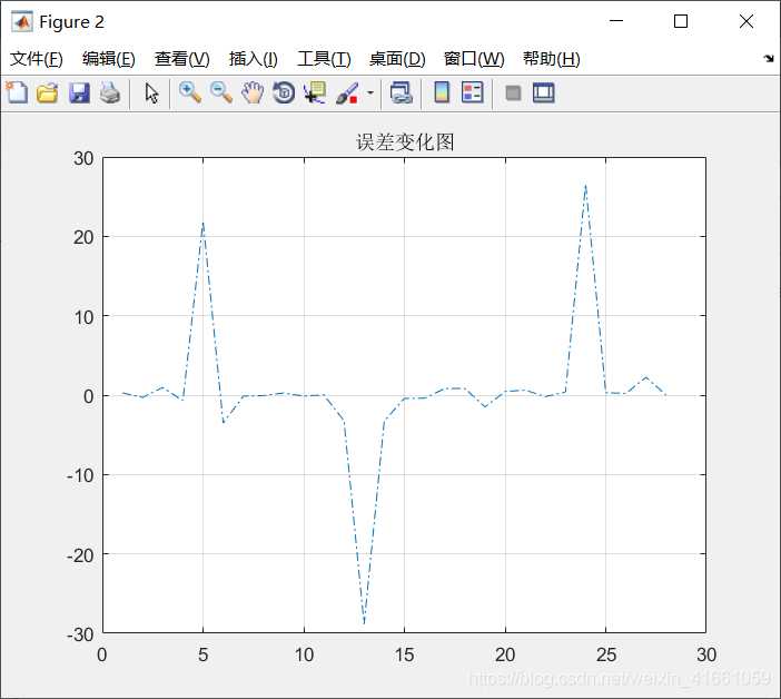 MATLAB BP神经网络原始代码 matlab神经网络源代码_数学建模_03