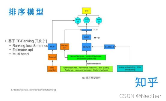 知乎文章存储架构 知乎文章排序规则_知乎文章存储架构_03