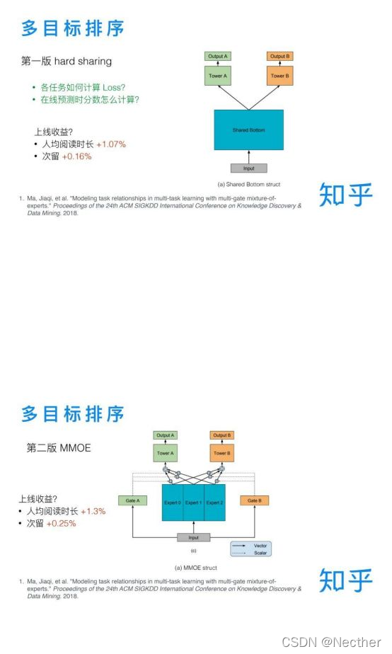 知乎文章存储架构 知乎文章排序规则_自然语言处理_05