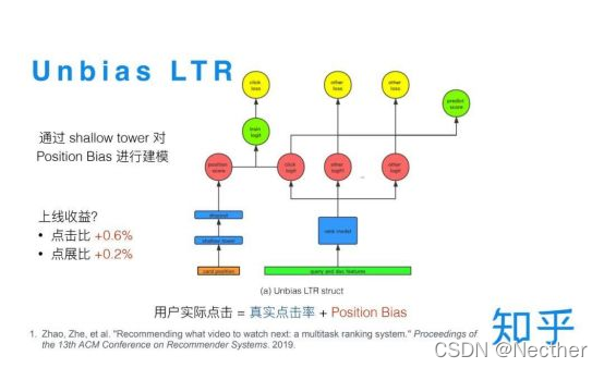 知乎文章存储架构 知乎文章排序规则_机器学习_07