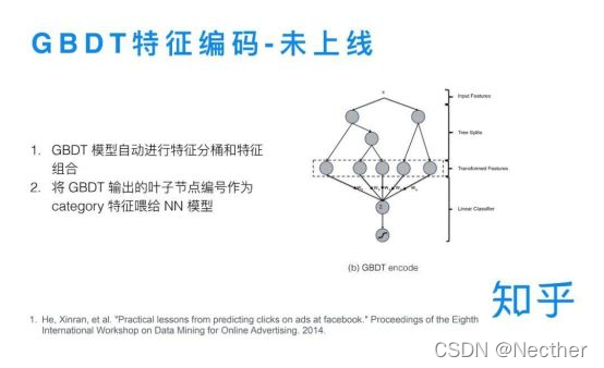 知乎文章存储架构 知乎文章排序规则_自然语言处理_11