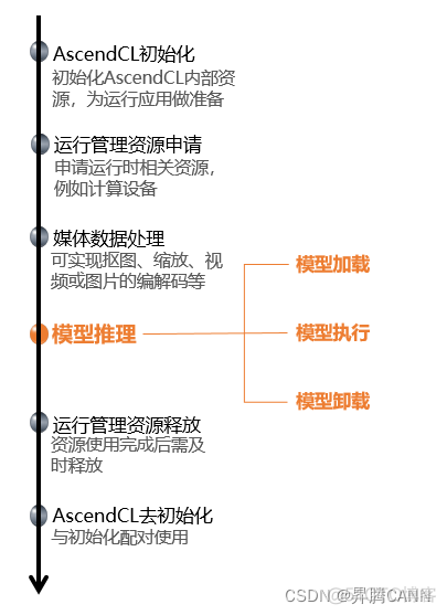 升腾 gpu 升腾是什么意思_昇腾CANN_02