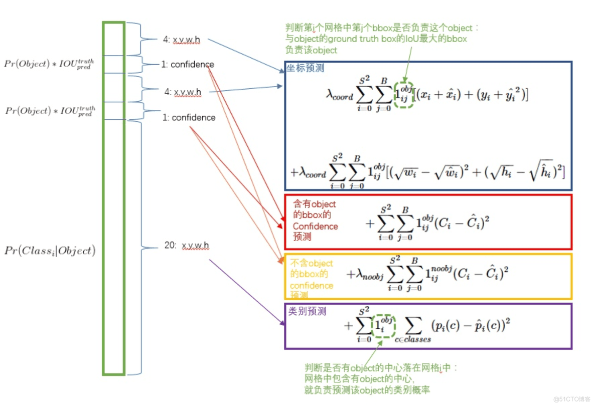 人工智能目标检测大赛 人工智能目标检测技术_数据结构与算法_12