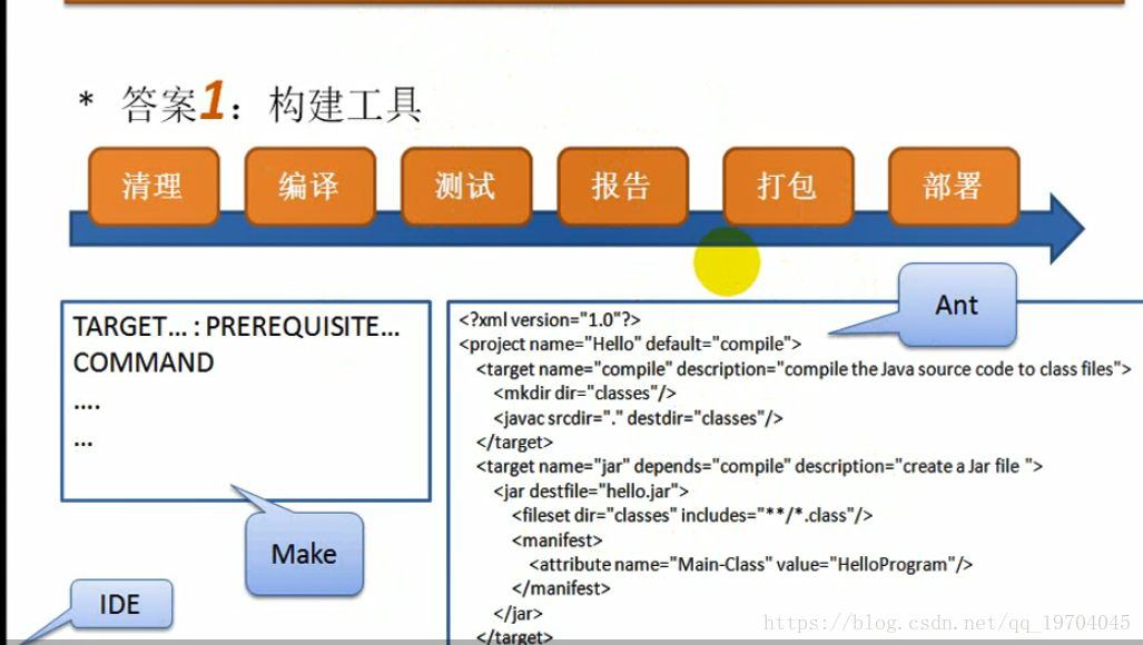 maven依赖解析机制 maven依赖作用_eclipse