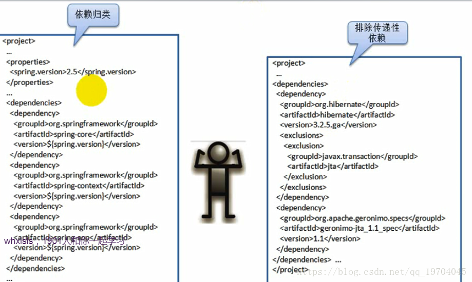 maven依赖解析机制 maven依赖作用_eclipse_08