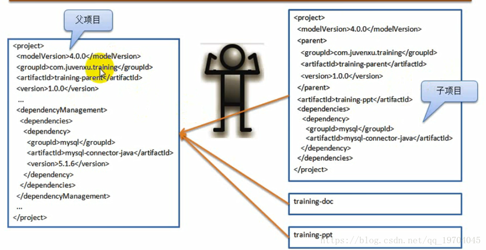 maven依赖解析机制 maven依赖作用_maven依赖解析机制_09