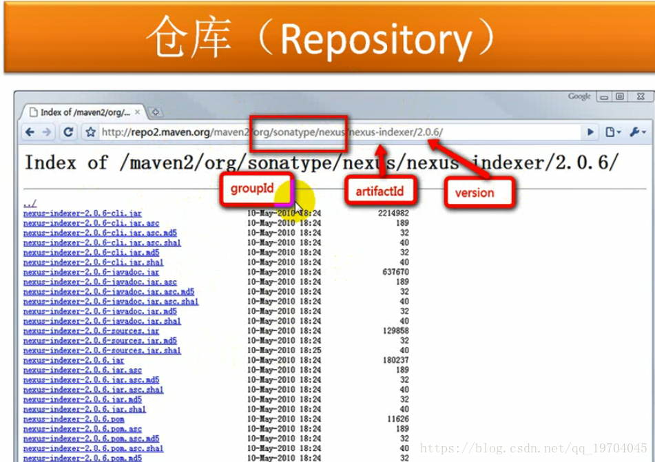 maven依赖解析机制 maven依赖作用_eclipse_10