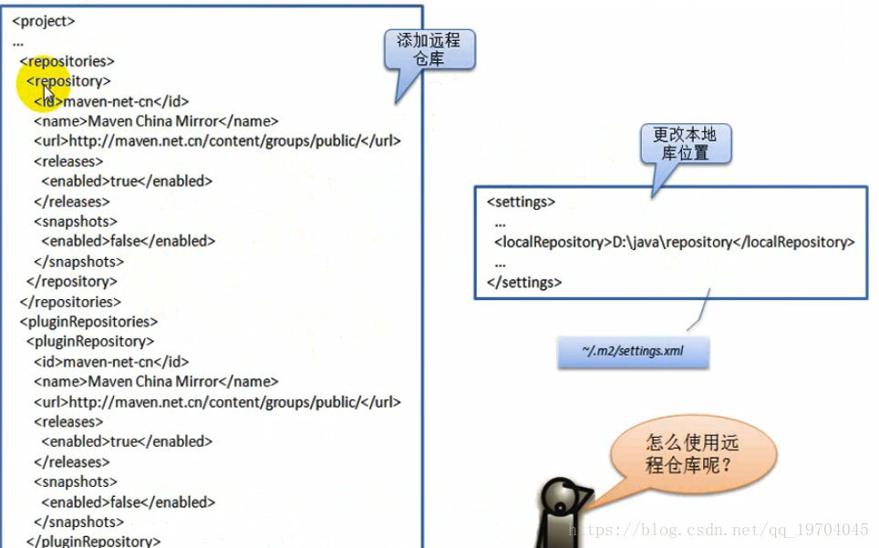 maven依赖解析机制 maven依赖作用_maven_12