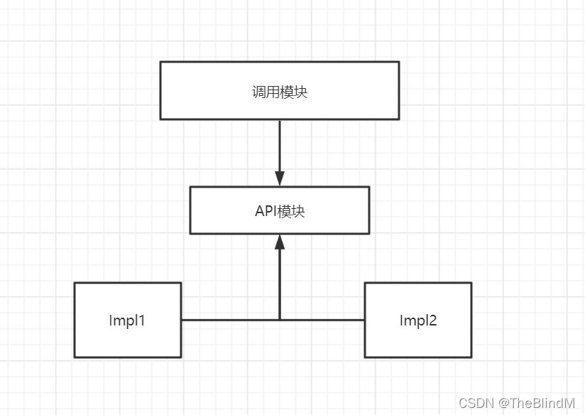 module什么意思java module-info.java是什么_模块化