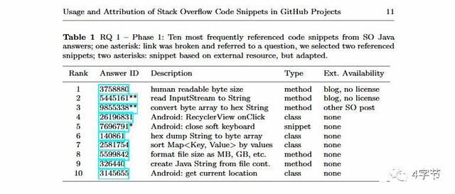 java的不停机发布 javabug_java代码有个bug_05