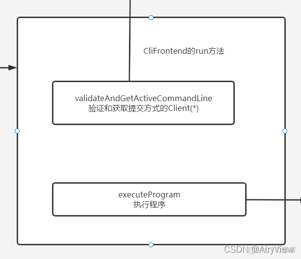 flink源码阅读 flink 源码_flink_03