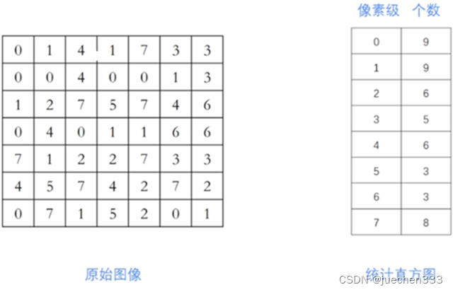 java 画直线粗细 java如何直方画图_opencv