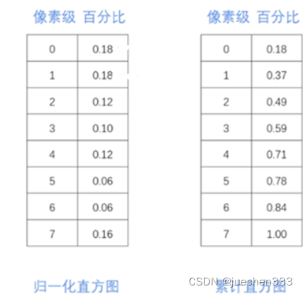 java 画直线粗细 java如何直方画图_idea_02