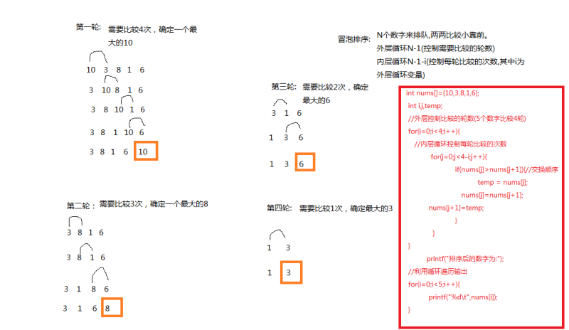 java 比对元素是否在数组中 java比较数组元素大小_数组