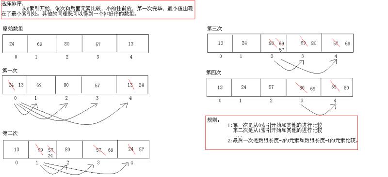 java 比对元素是否在数组中 java比较数组元素大小_java 比对元素是否在数组中_02