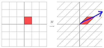 矩阵分解和深度学习的关系 矩阵分解技术_matlab_07