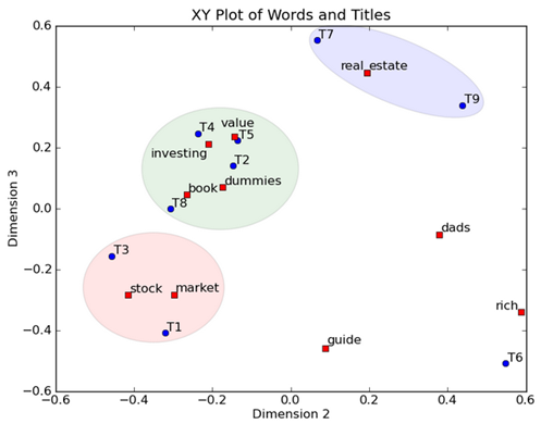 矩阵分解和深度学习的关系 矩阵分解技术_matlab_23