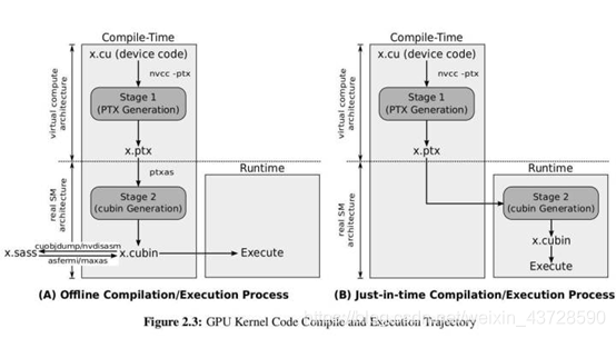 共享gpu显存能用来学习吗 gpu专用显存和共享_CUDA_10