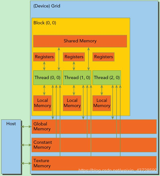 共享gpu显存能用来学习吗 gpu专用显存和共享_CUDA_15