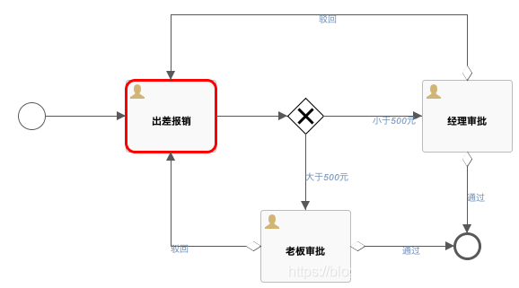 工作流实现Java java工作流flowable_json