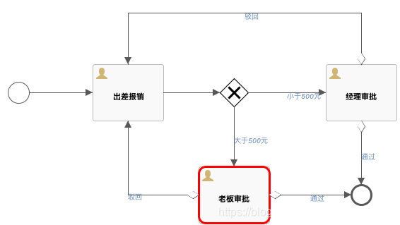 工作流实现Java java工作流flowable_json_02