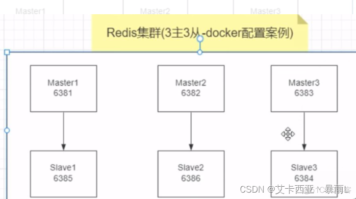 docker中容器的dns docker 127.0.0.11_数据库_03