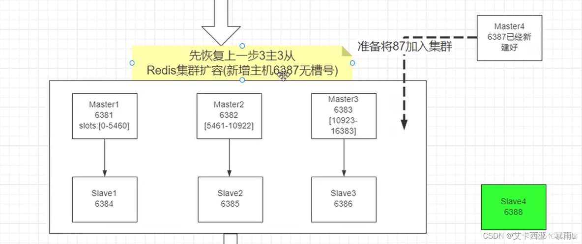 docker中容器的dns docker 127.0.0.11_docker中容器的dns_06