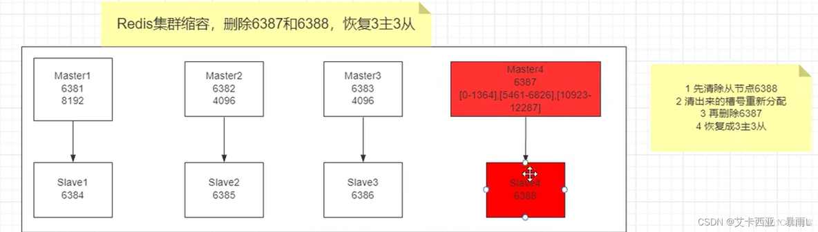 docker中容器的dns docker 127.0.0.11_redis_09