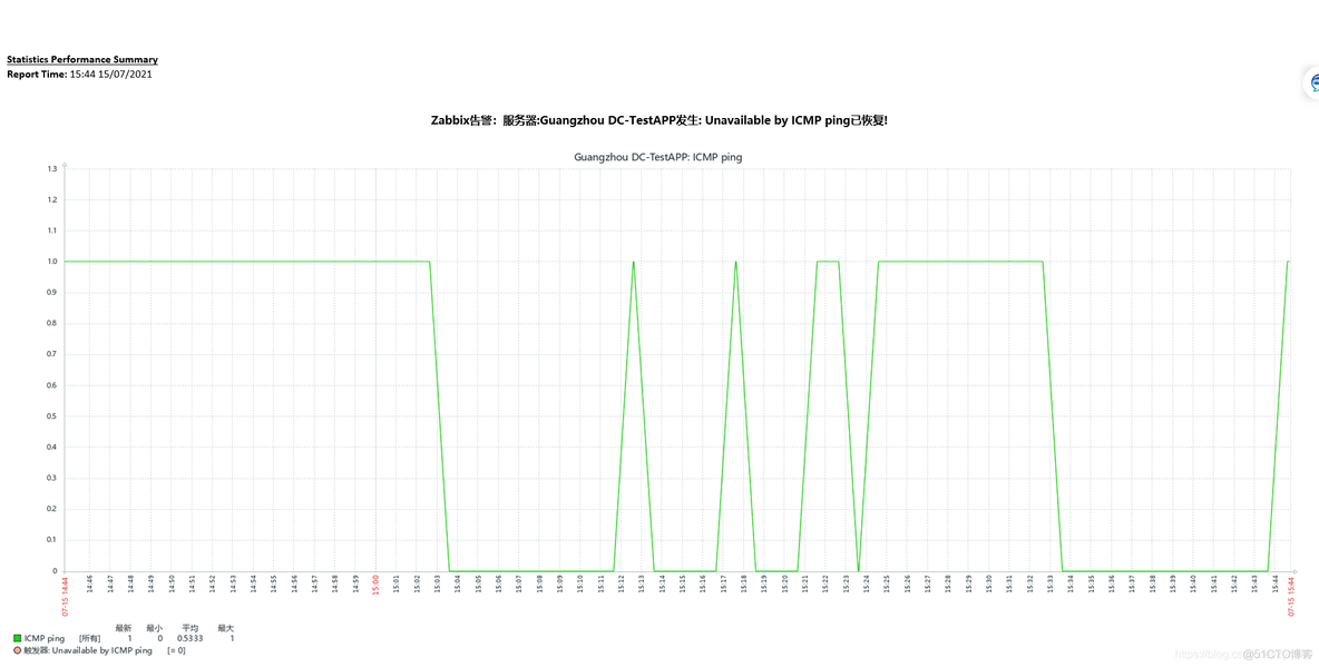 zabbix 告警python zabbix 告警信息带图片_zabbix_13