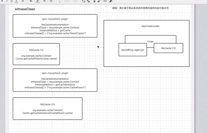 skywalking java agent源码解析 skywalking git_微内核_52