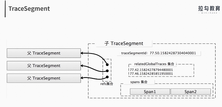 skywalking java agent源码解析 skywalking git_java_69