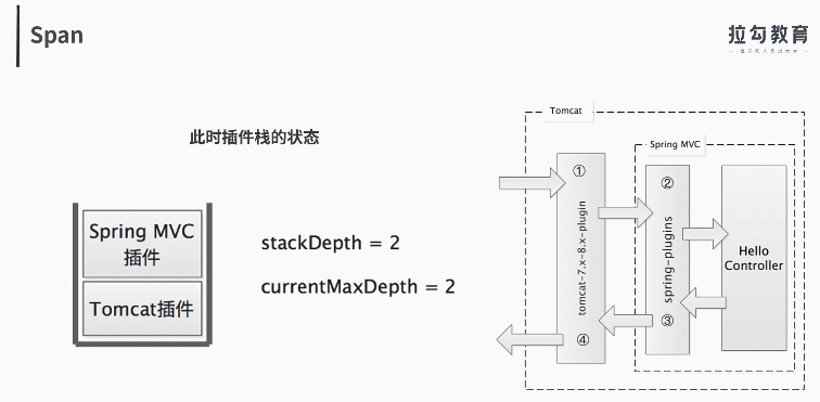 skywalking java agent源码解析 skywalking git_微内核_82