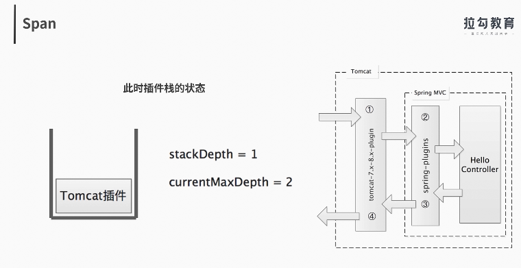 skywalking java agent源码解析 skywalking git_微内核_83