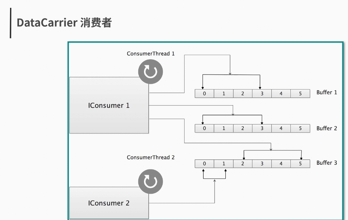 skywalking java agent源码解析 skywalking git_微内核_121