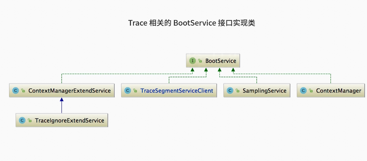 skywalking java agent源码解析 skywalking git_微内核_125