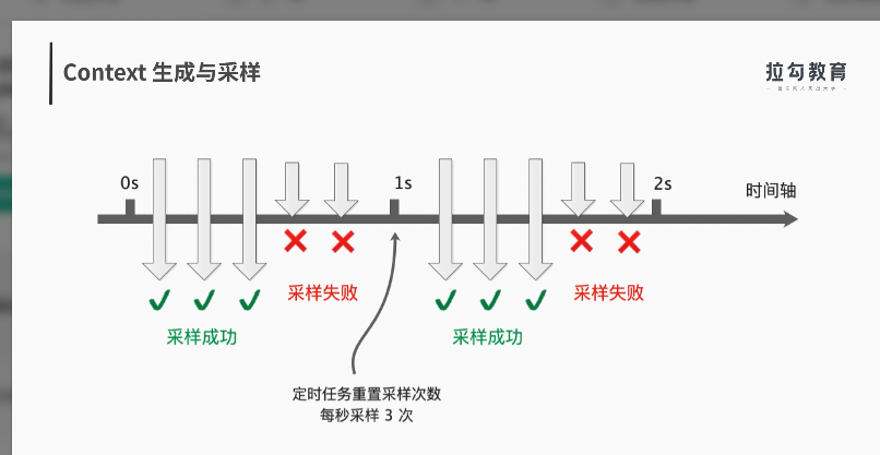 skywalking java agent源码解析 skywalking git_微内核_132