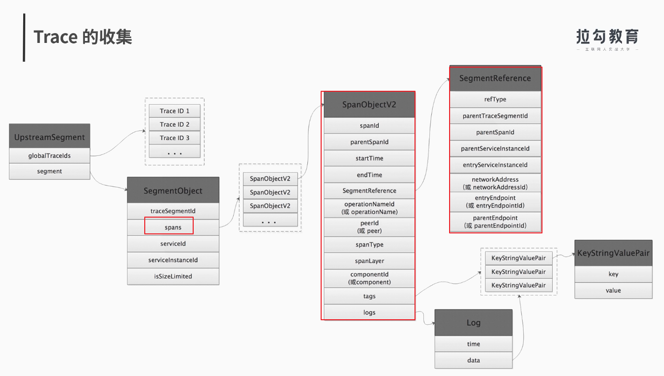 skywalking java agent源码解析 skywalking git_java_139