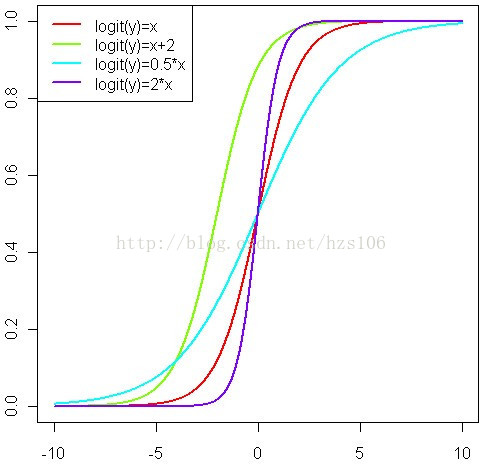 probit回归数量太少 probit回归结果解读_git_03