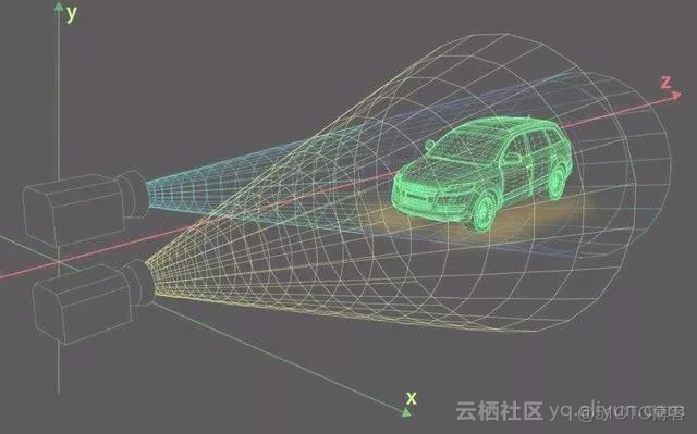 Tesla软件架构 tesla 架构_神经网络_02