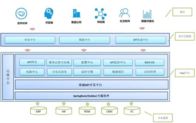 CS架构 微服务 微服务架构平台_分布式