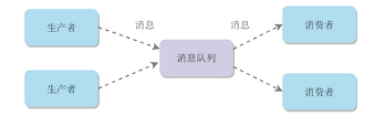 消息队列协议 消息队列的模式_大数据